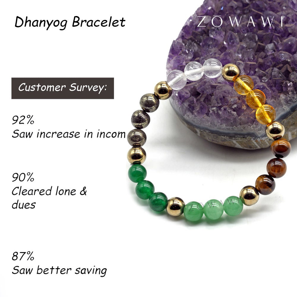 Natural Energized Dhanyog Bracelet 8mm Beads Size Unisex