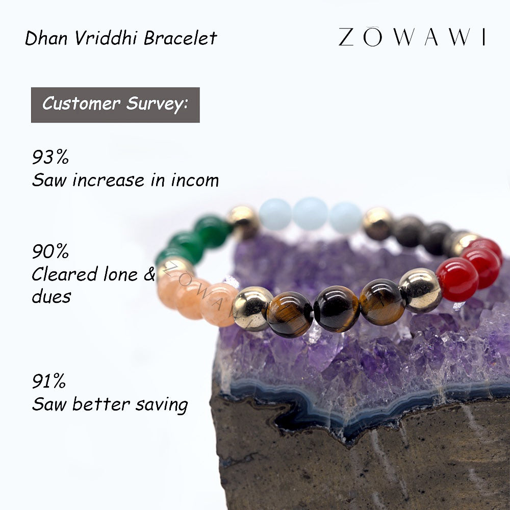 Dhan Vriddhi Bracelet ( 5 pcs combo )